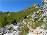 Rifugio Valparola - Setsas